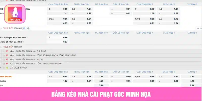 Cách Chơi Kèo Nhà Cái Phạt Góc Hiệu Quả Dễ Thắng Nhất Bảng kèo nhà cái phạt góc minh họa