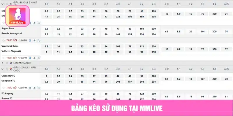 Hướng Dẫn Chơi Kèo Tỷ Số Chính Xác Chi Tiết Từ Cơ Bản Bảng kèo sử dụng tại MMLive
