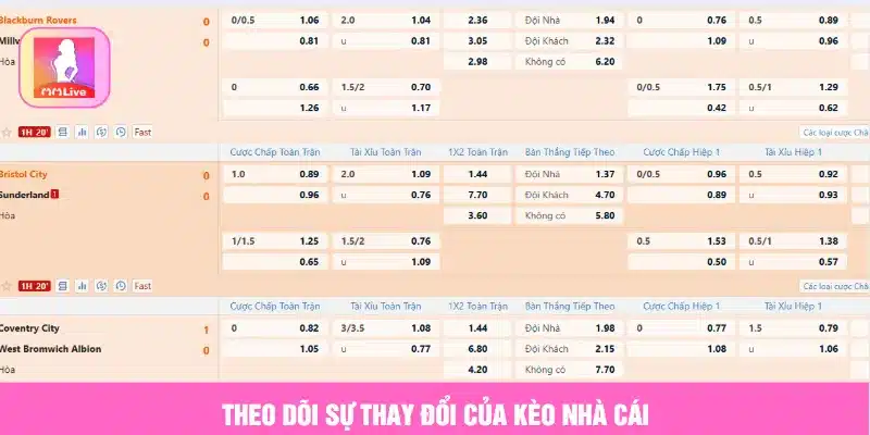 Cách Chơi Kèo Châu Á Chuyên Nghiệp Với Hướng Dẫn Chi Tiết Theo dõi sự thay đổi của kèo nhà cái
