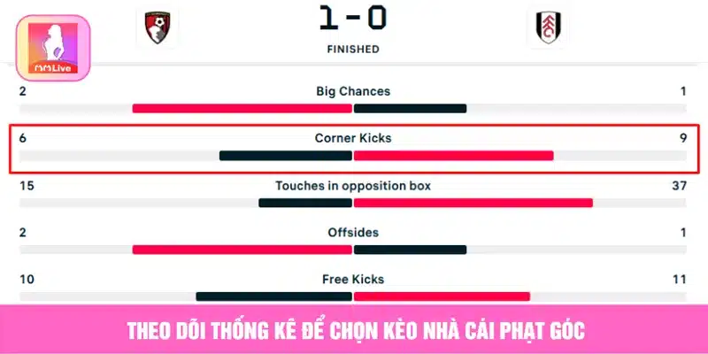 Cách Chơi Kèo Nhà Cái Phạt Góc Hiệu Quả Dễ Thắng Nhất Theo dõi thống kê để chọn kèo nhà cái phạt góc